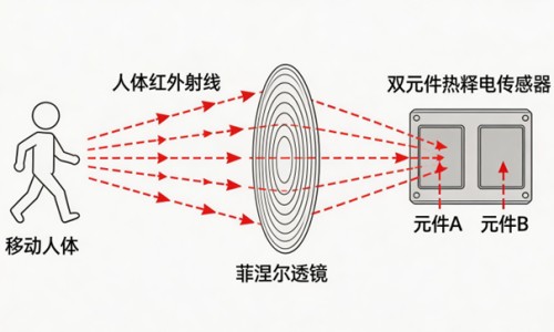 经期染发对身体有没有影响-经期染头发对身体有没有影响-经期染头发的危害,中国经期间染发会怎么回事网站